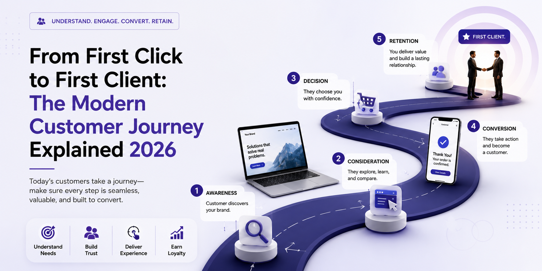 From First Click to First Client: The Modern Customer Journey Explained 2026